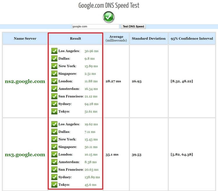 Google DNS Speed Test