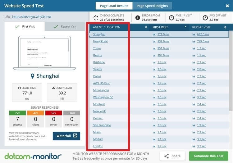 dotcom-monitor 網路延遲測試