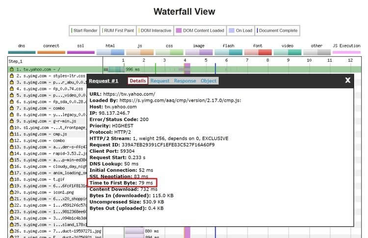 WebPageTest TTFB 測試